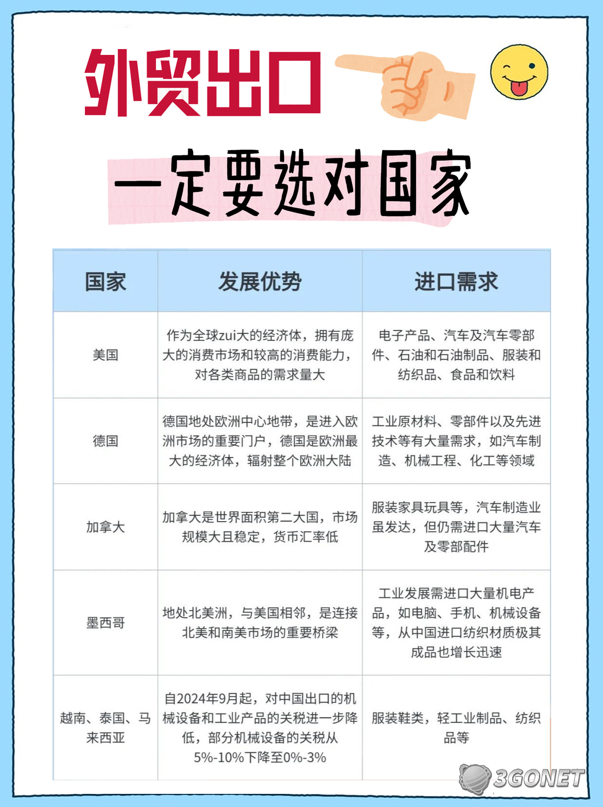 外贸出口一定要选对国家！