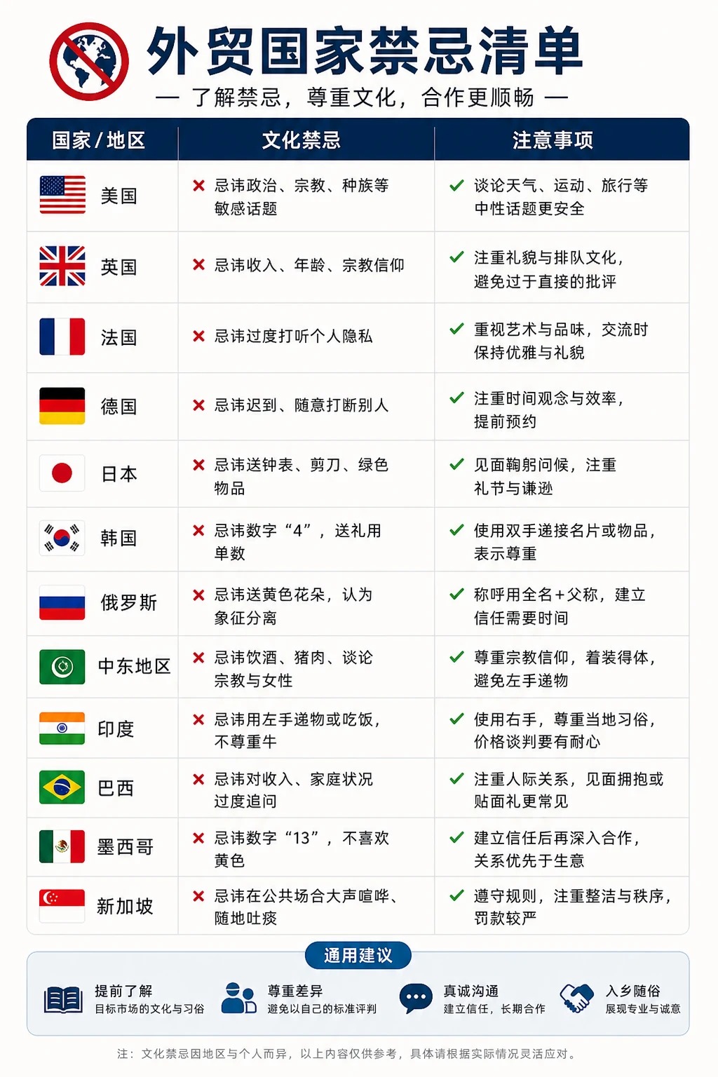 做外贸生意 - 各国客户文化禁忌速查表